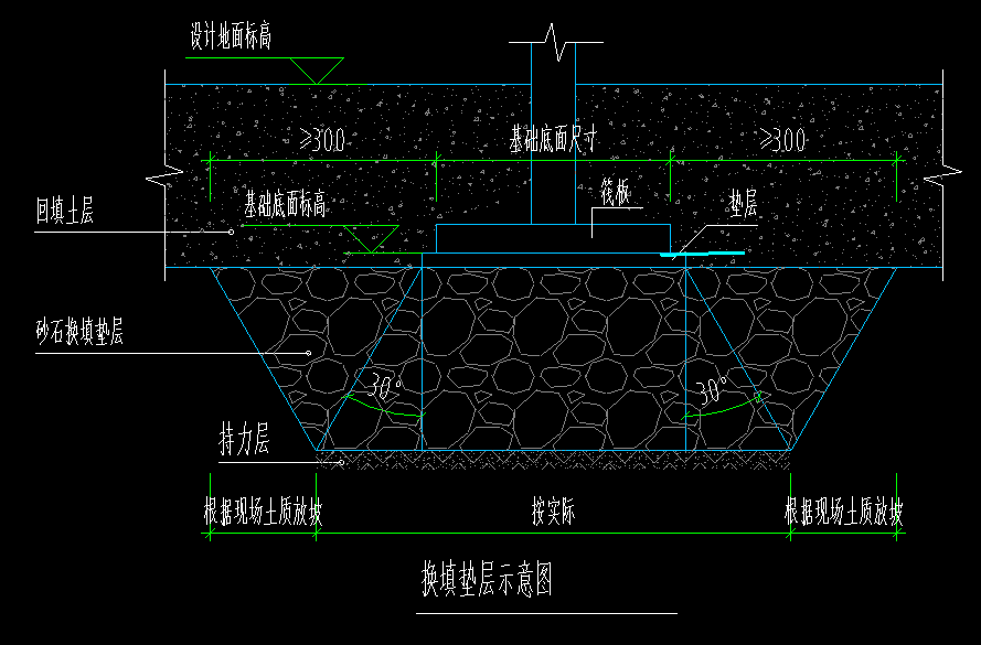 棱台独立基础