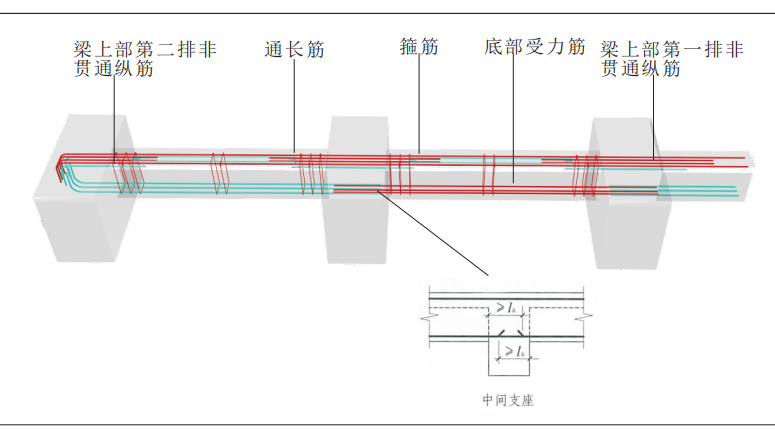 识图