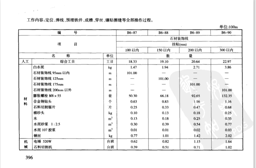 门套线