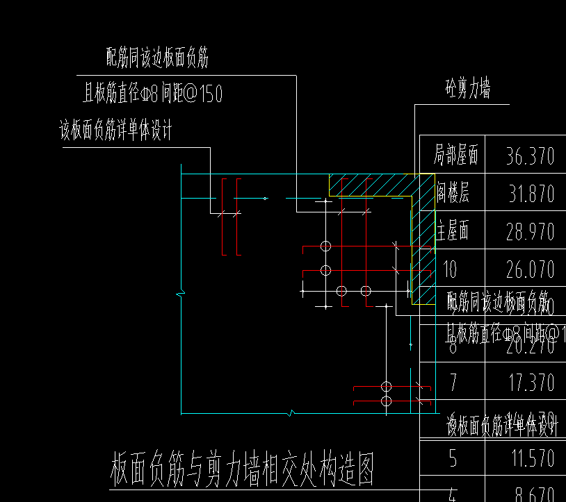 负筋