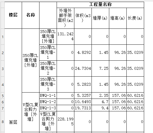 墙模板