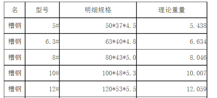 标注