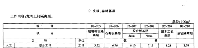 子目