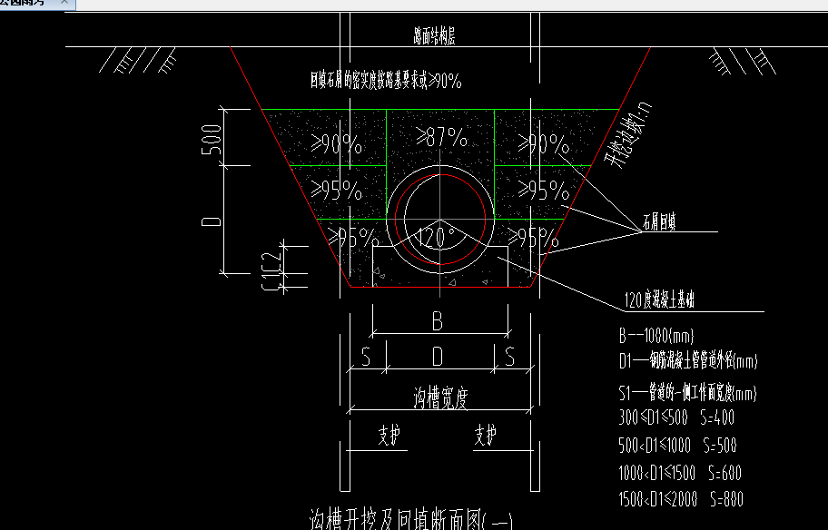 120°混凝土基础
