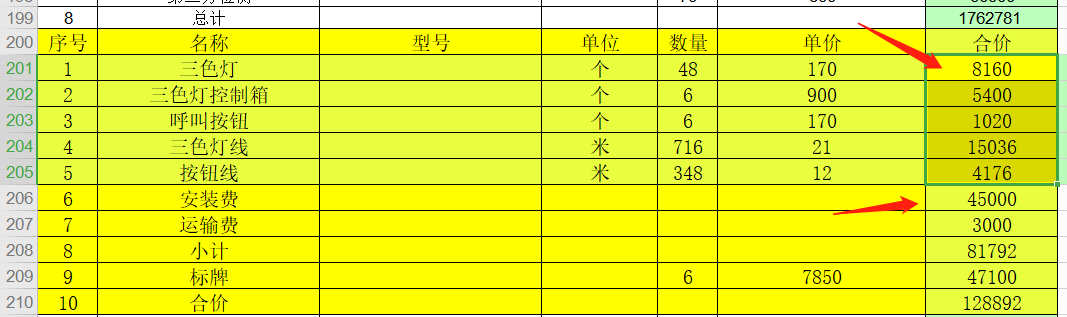 材料费