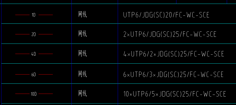 弱電算量一根線表示4根網線utp62根sc25怎麼處理