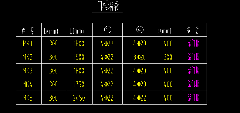 這個人防門框牆表中 b l c 是什麼意思?