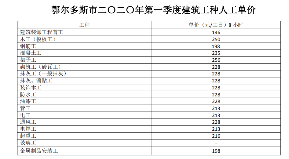 计价软件