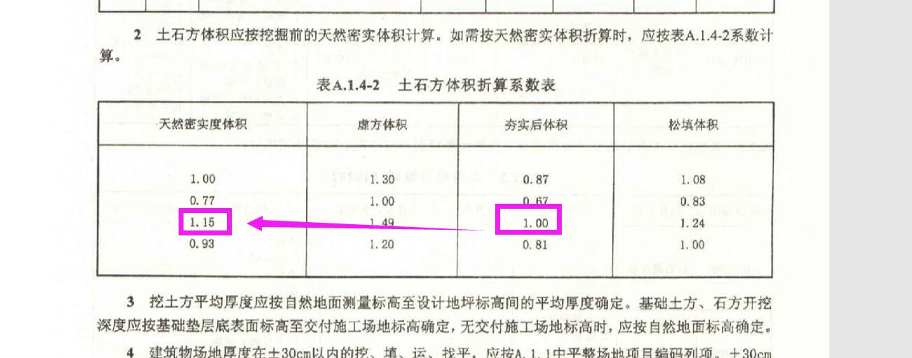 挖方量