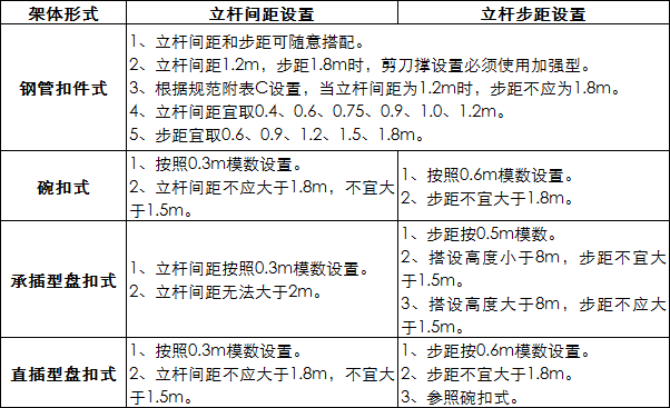 盘扣斜拉杆设置图片