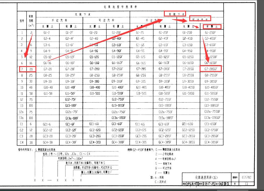 图集03s702化粪池68页图片