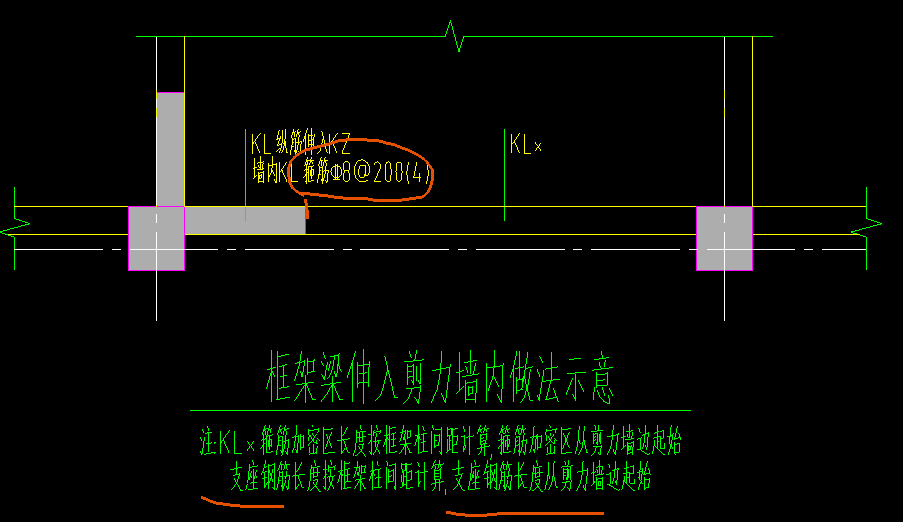 红色区域