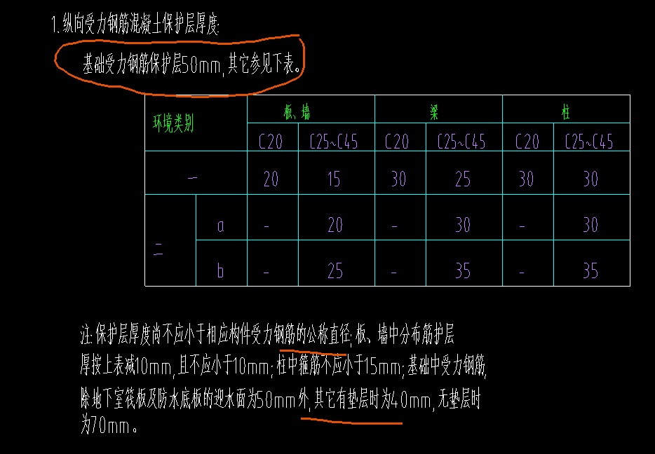 独立基础钢筋