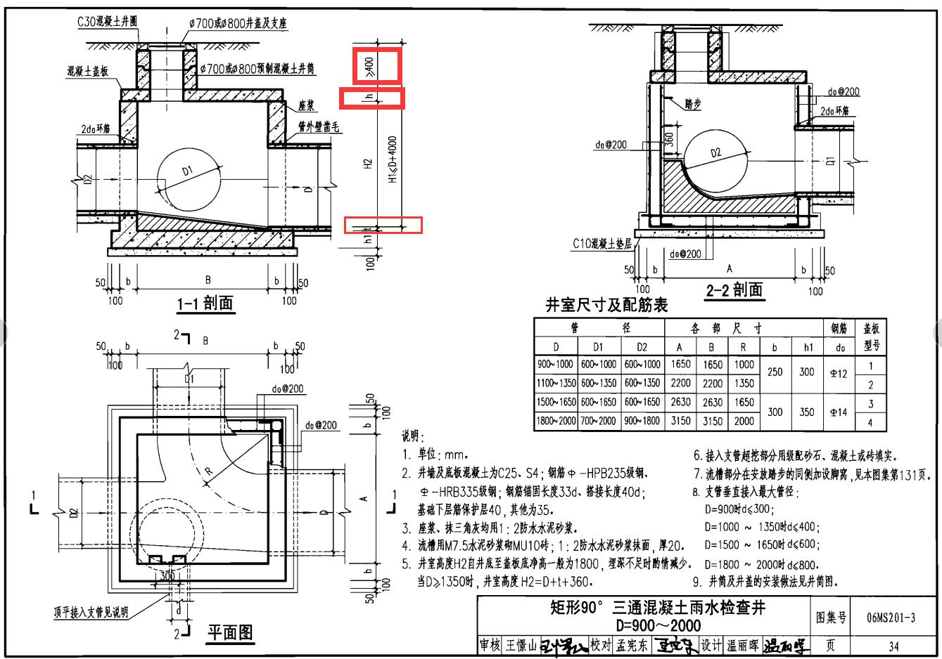 井深