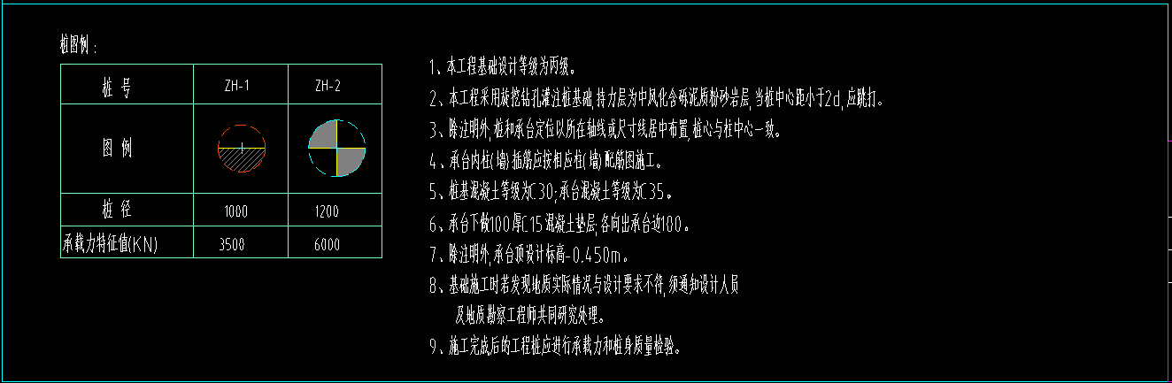 锚