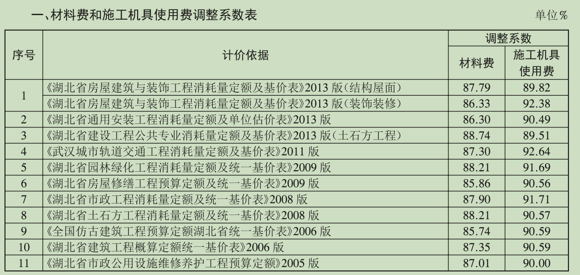 计价文件