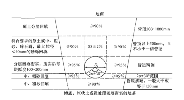 回填材料