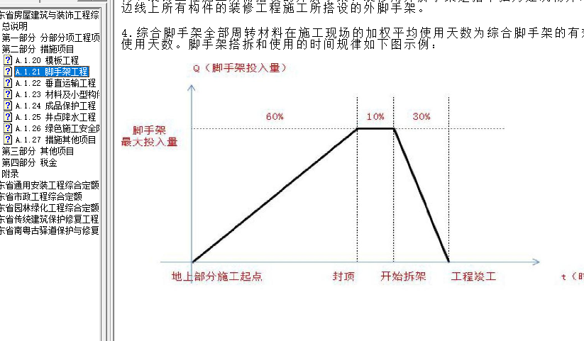 综合脚手架