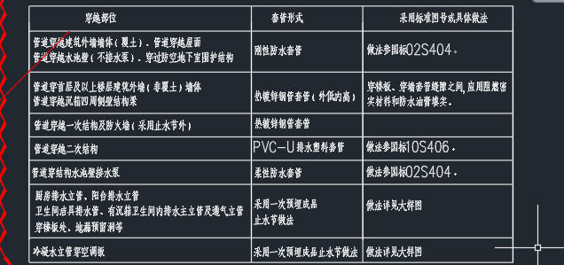 套管