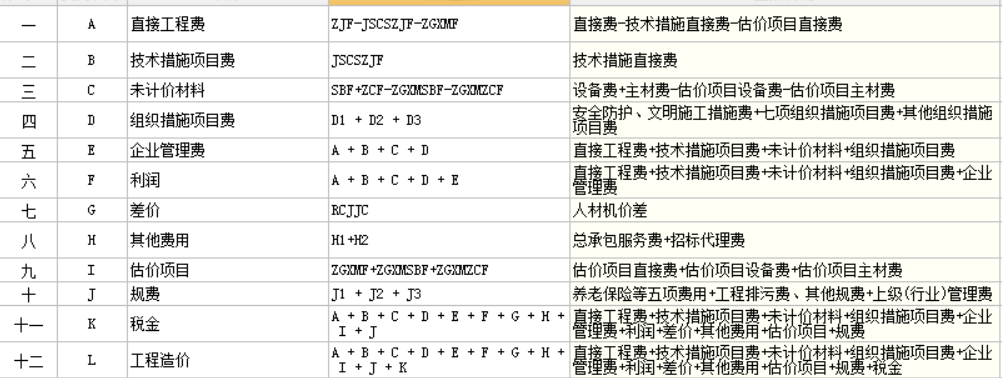 定额直接费