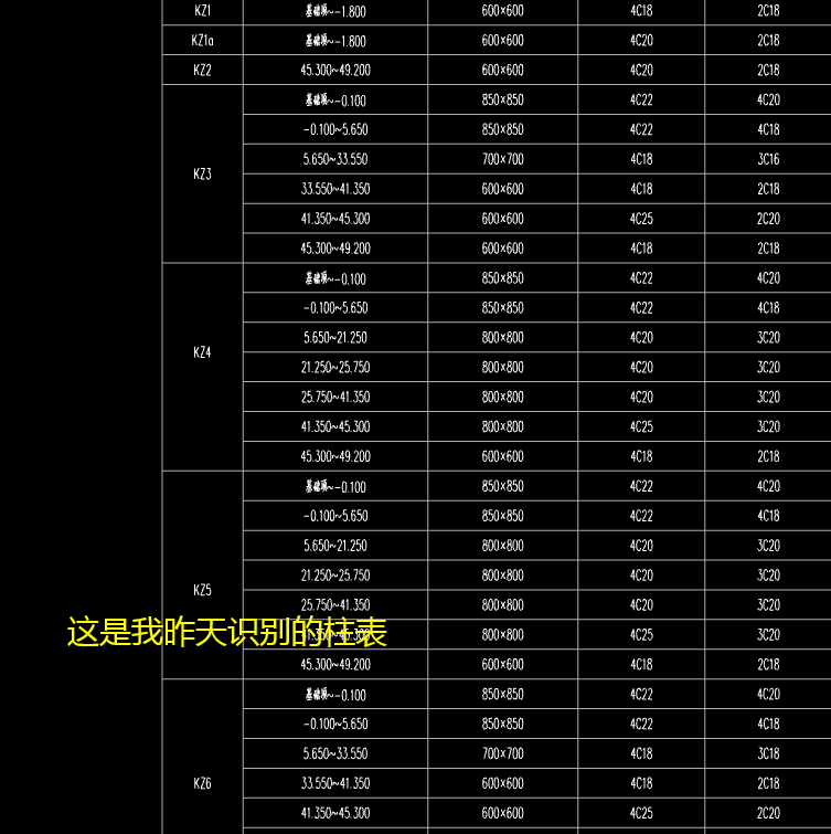 楼层属性