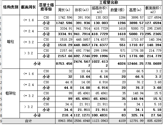 土建计量软件