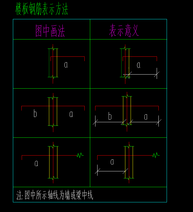 工程设置