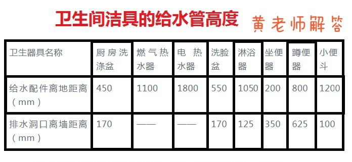 水龙头