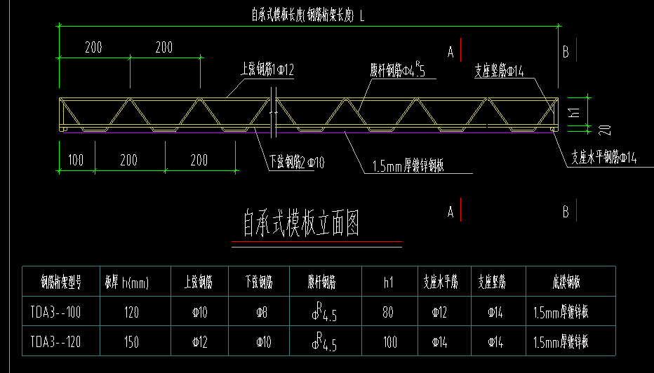 算量