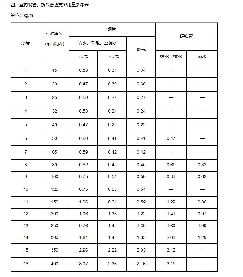 管道支架怎么计算