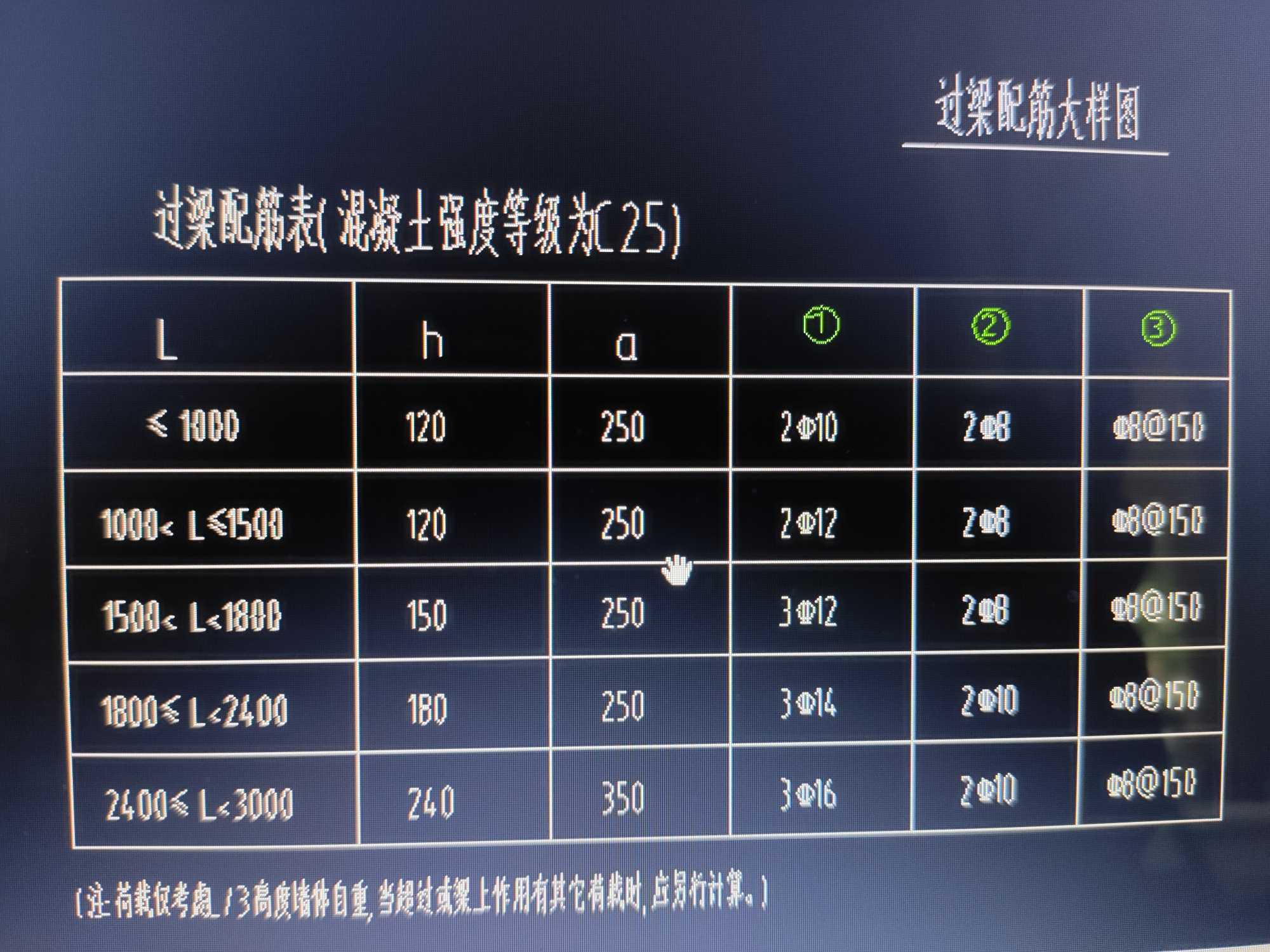 過梁表