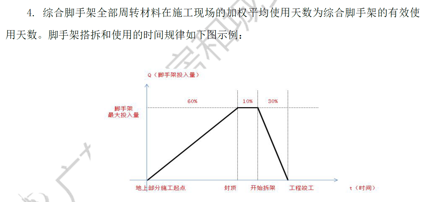 脚手架