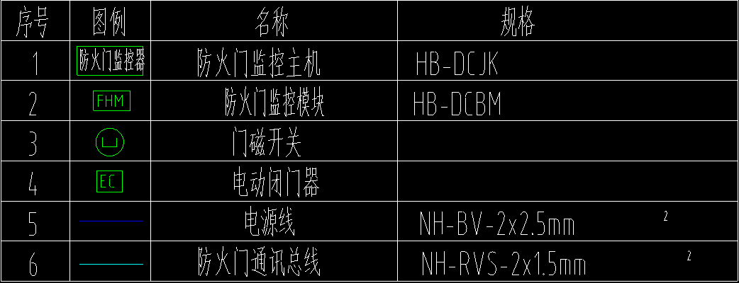 套什么清单