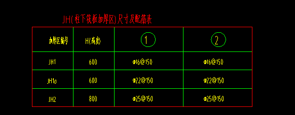 独立基础