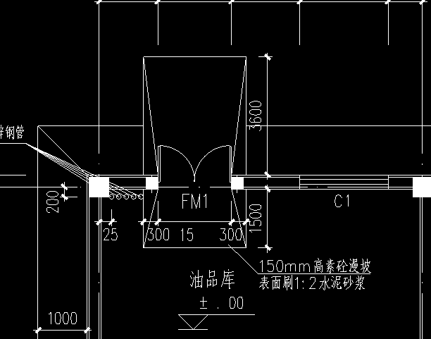 手算