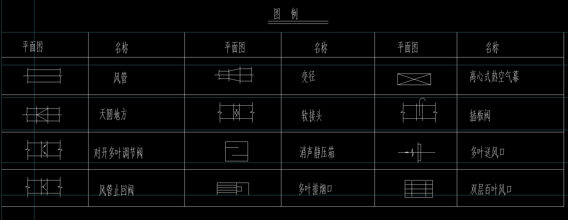 通风中的阀门种类?