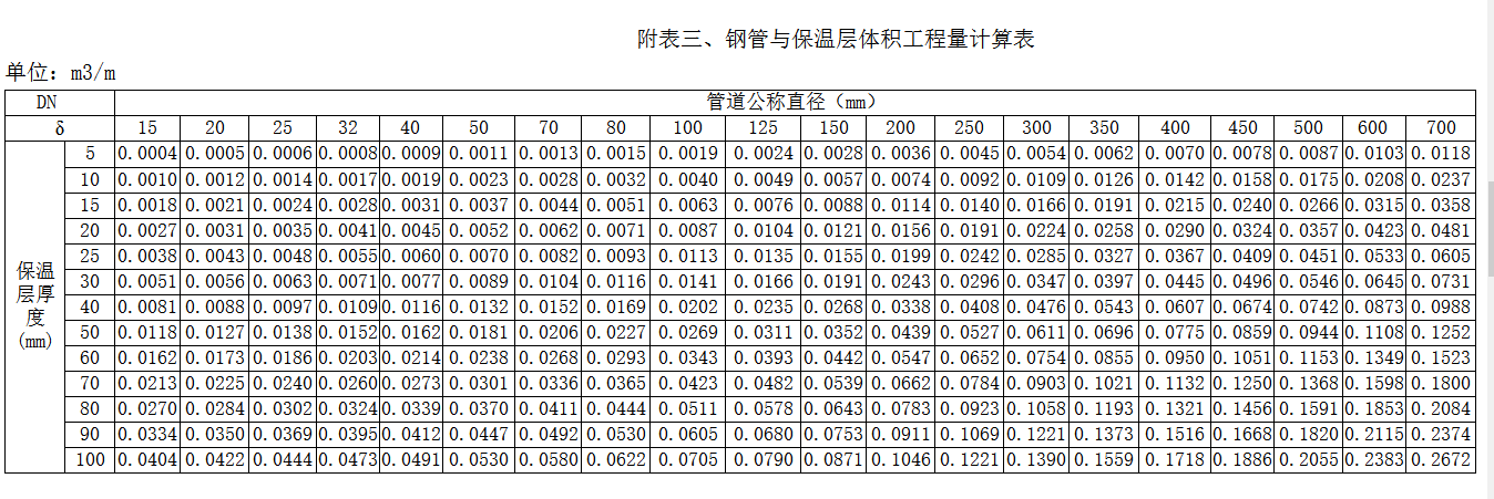 阀门保温