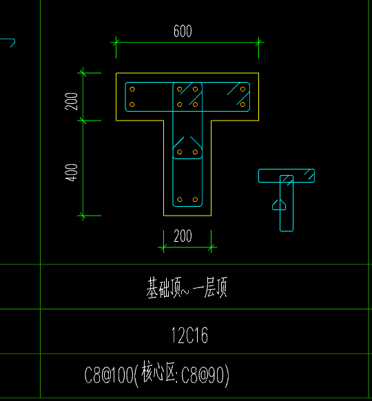 参数化