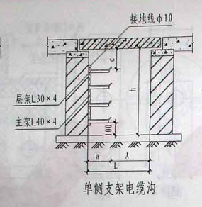 套清单