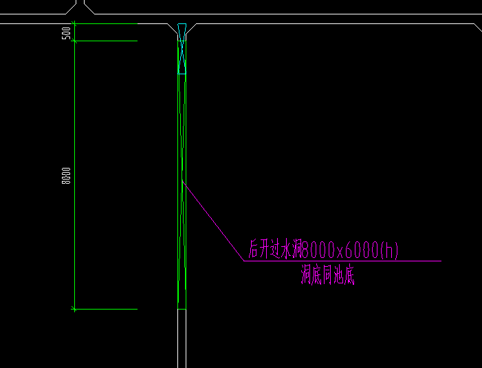 定额