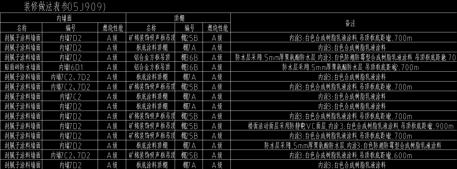 墙面喷刷涂料