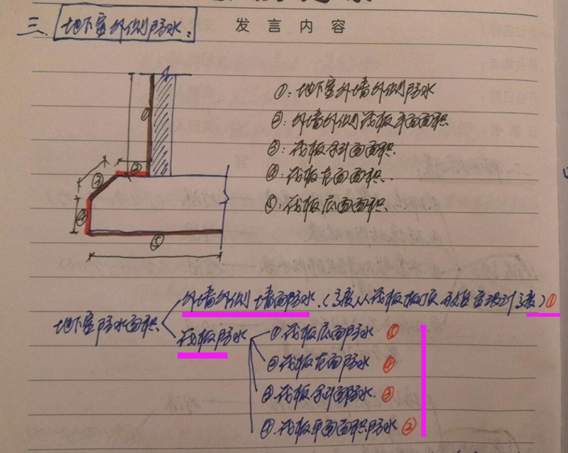 广联达算量软件