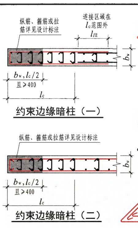 集中标注