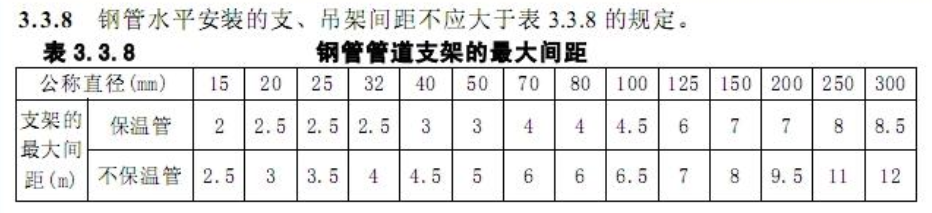 竖直