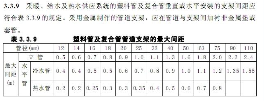 给排水