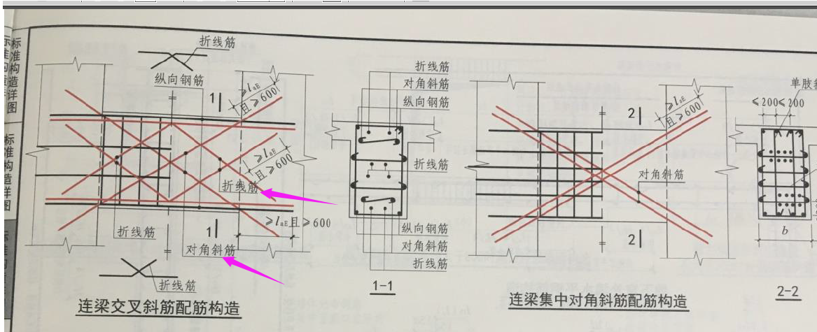 斜筋