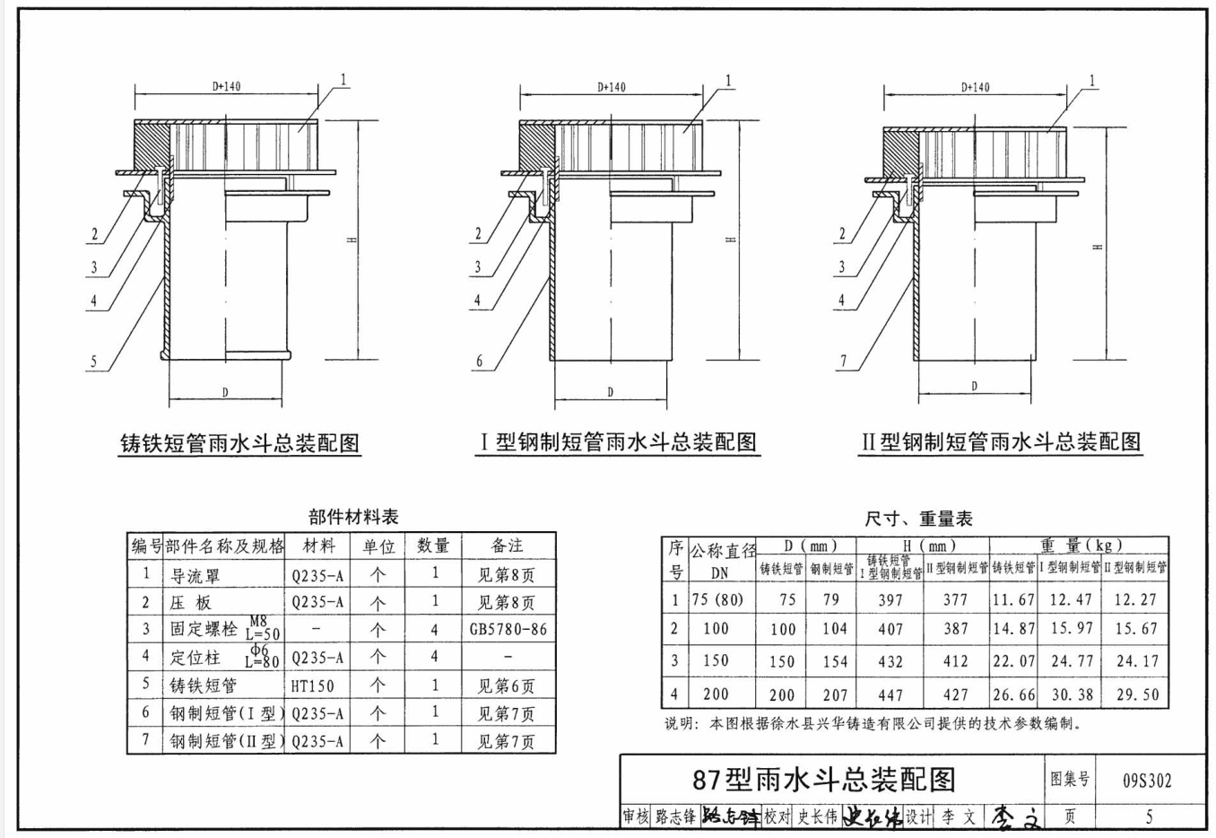 管径