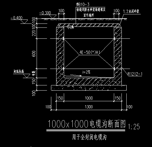 如下图