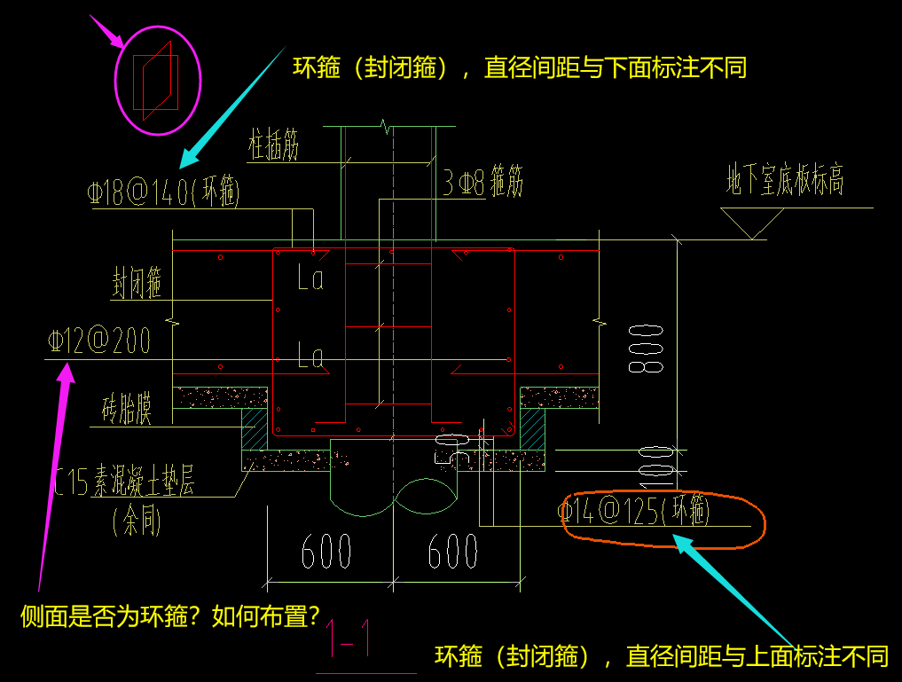 封闭箍