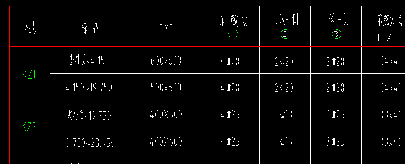 框柱